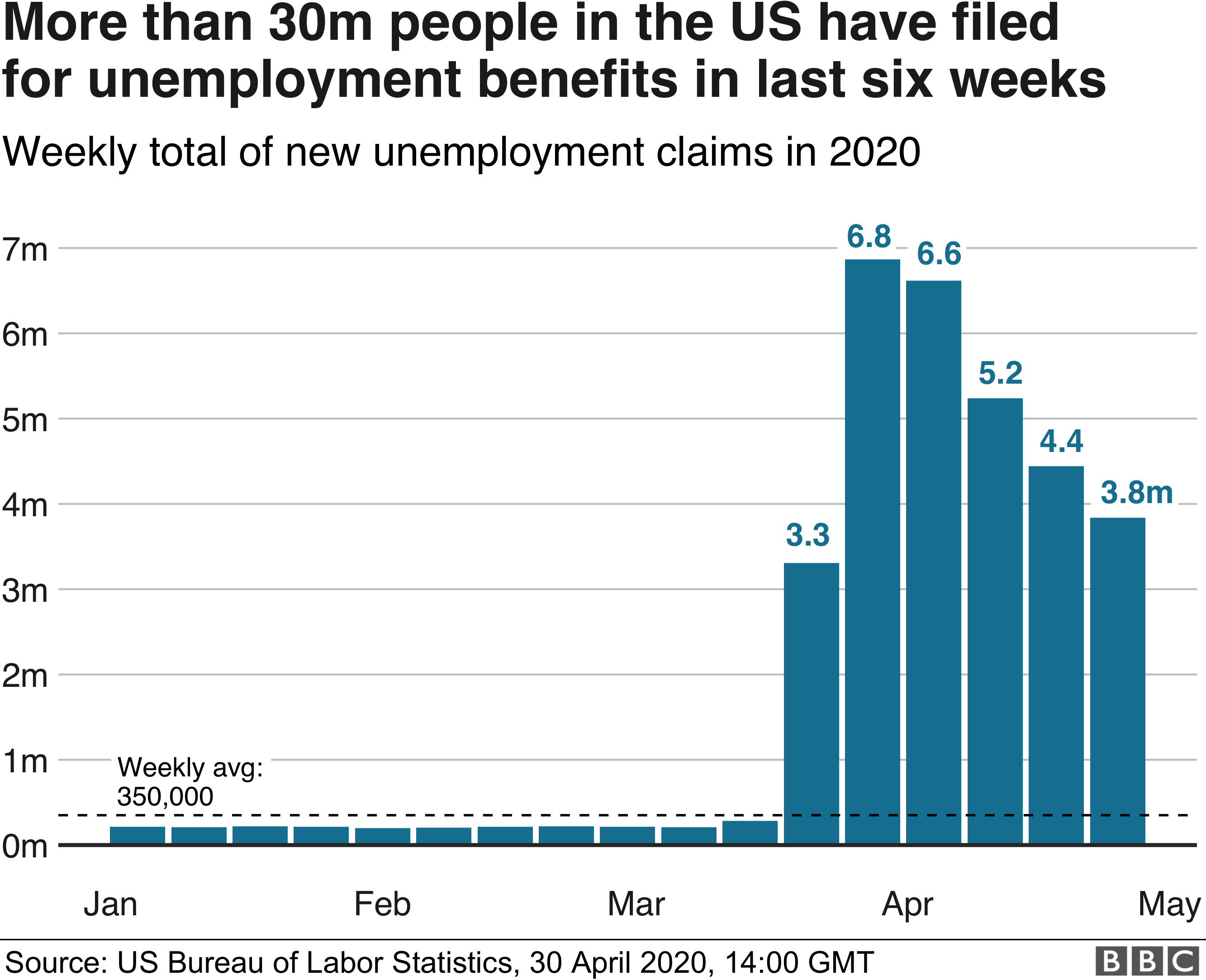 Заявки на пособие по безработице в США
