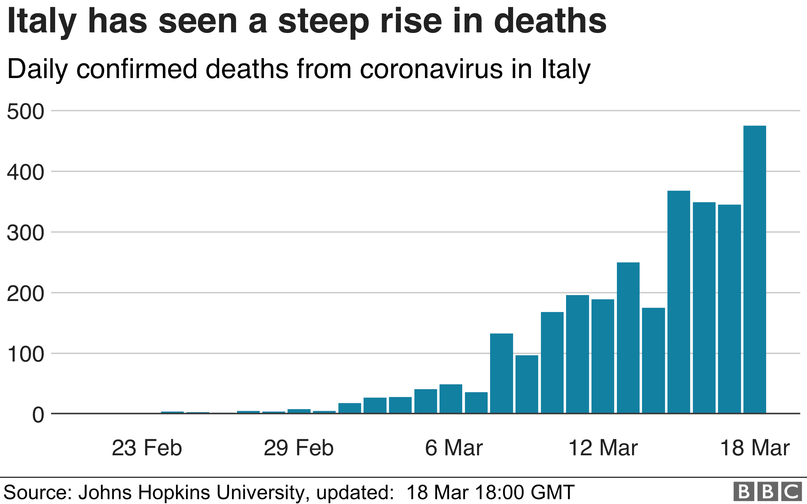 Уровень смертности от коронавируса в Италии