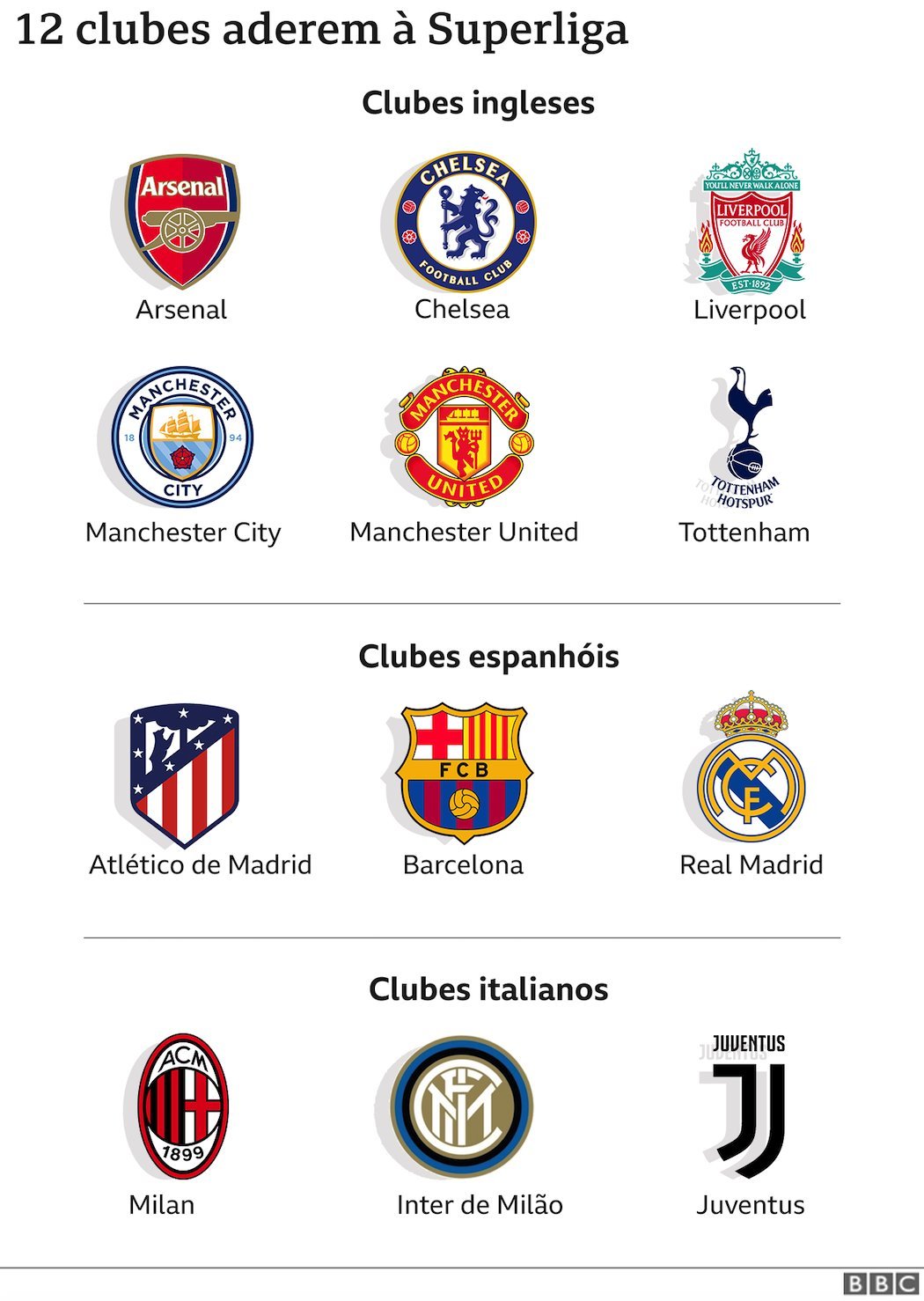 Distintivos dos clubes da Superliga Europeia