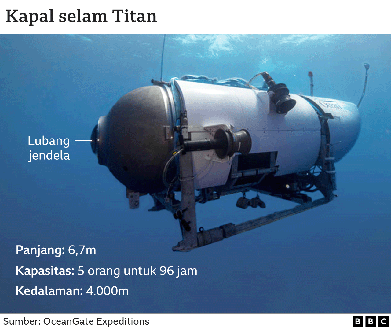 Kapal selam Titan milik OceanGate