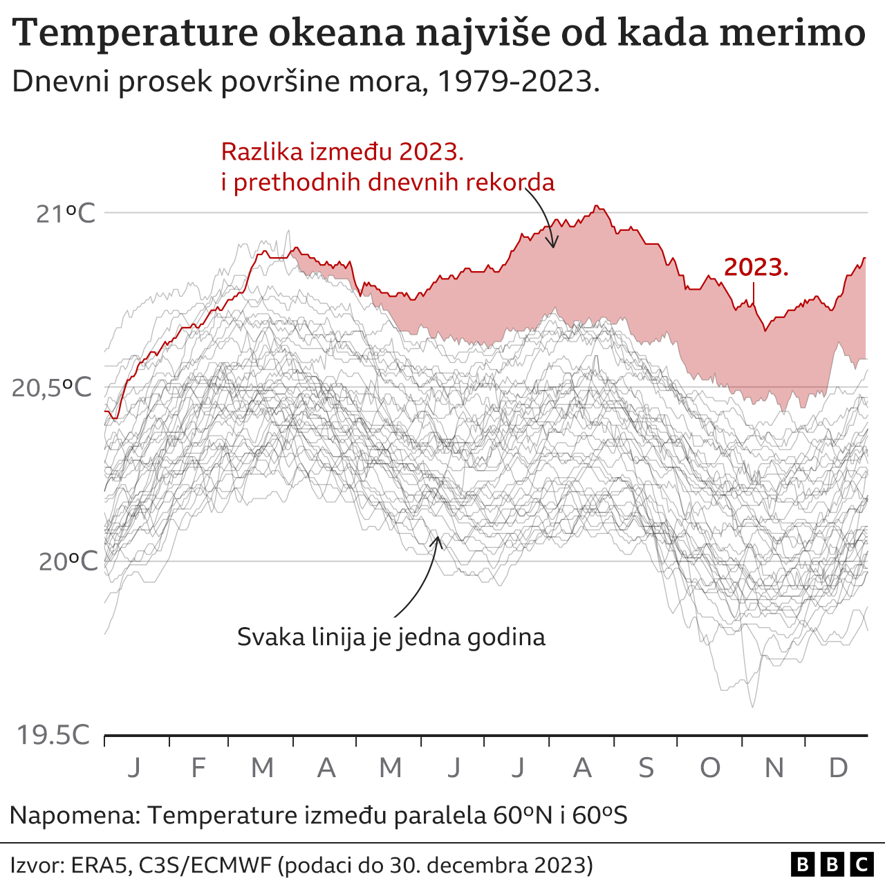 temperatura okeana