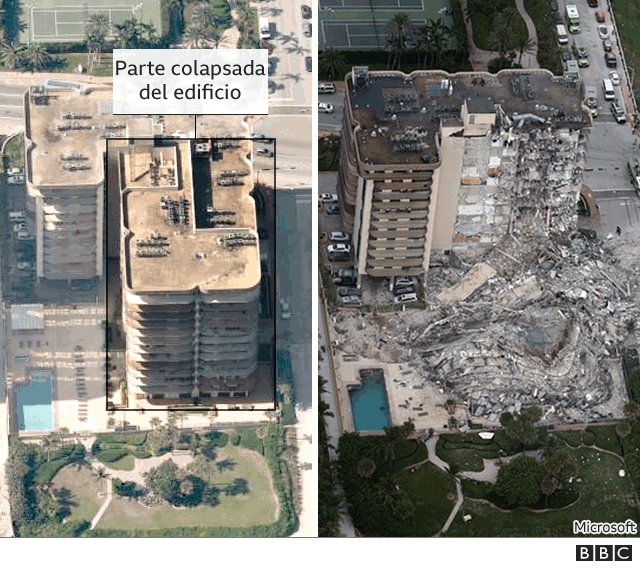 Antes y después del edificio colapsado en Miami Beach.