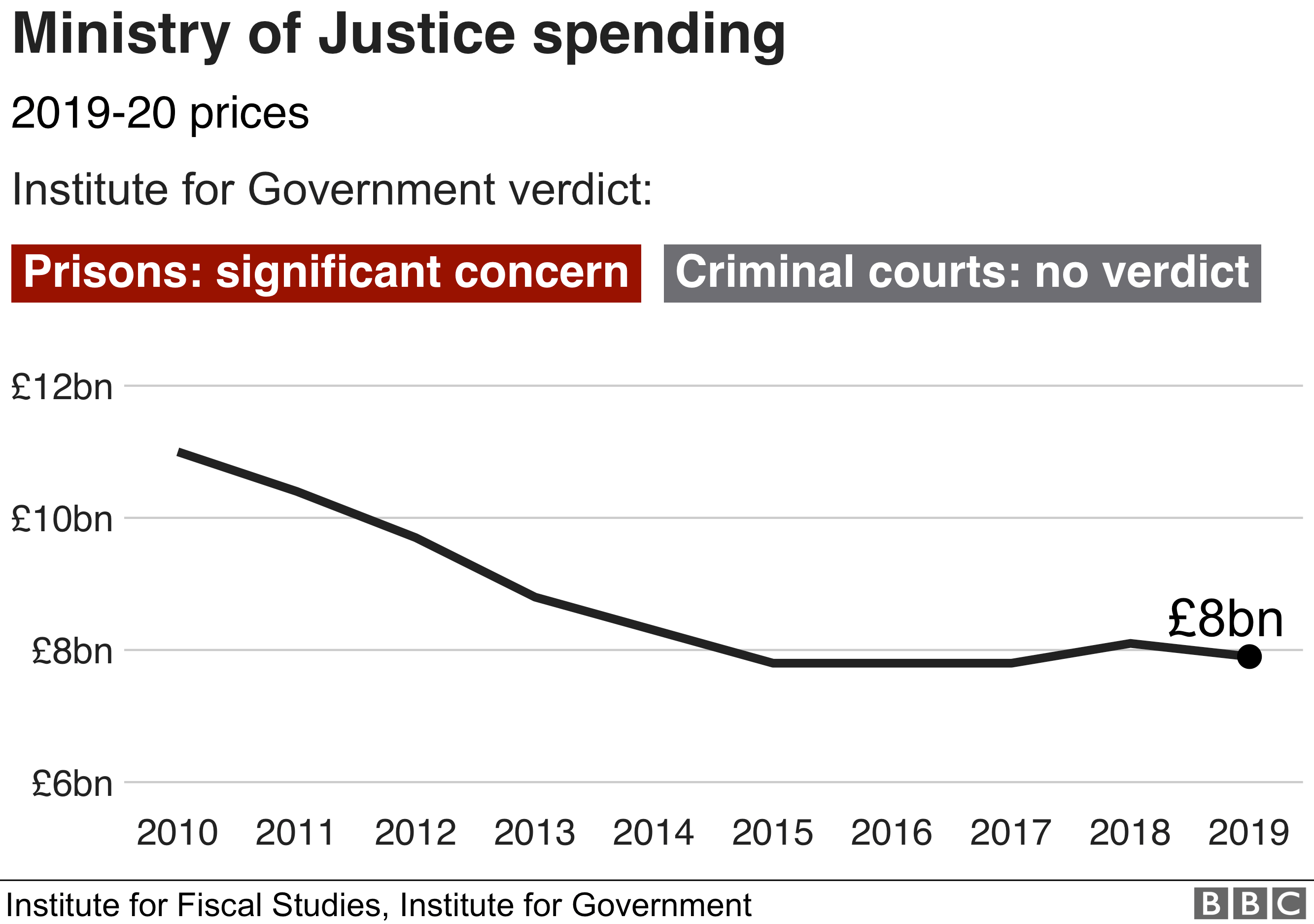 Расходы на правосудие