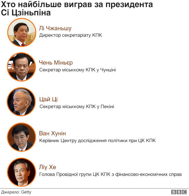 П'ятеро людей, які зробили блискучу кар'єру за нового президента