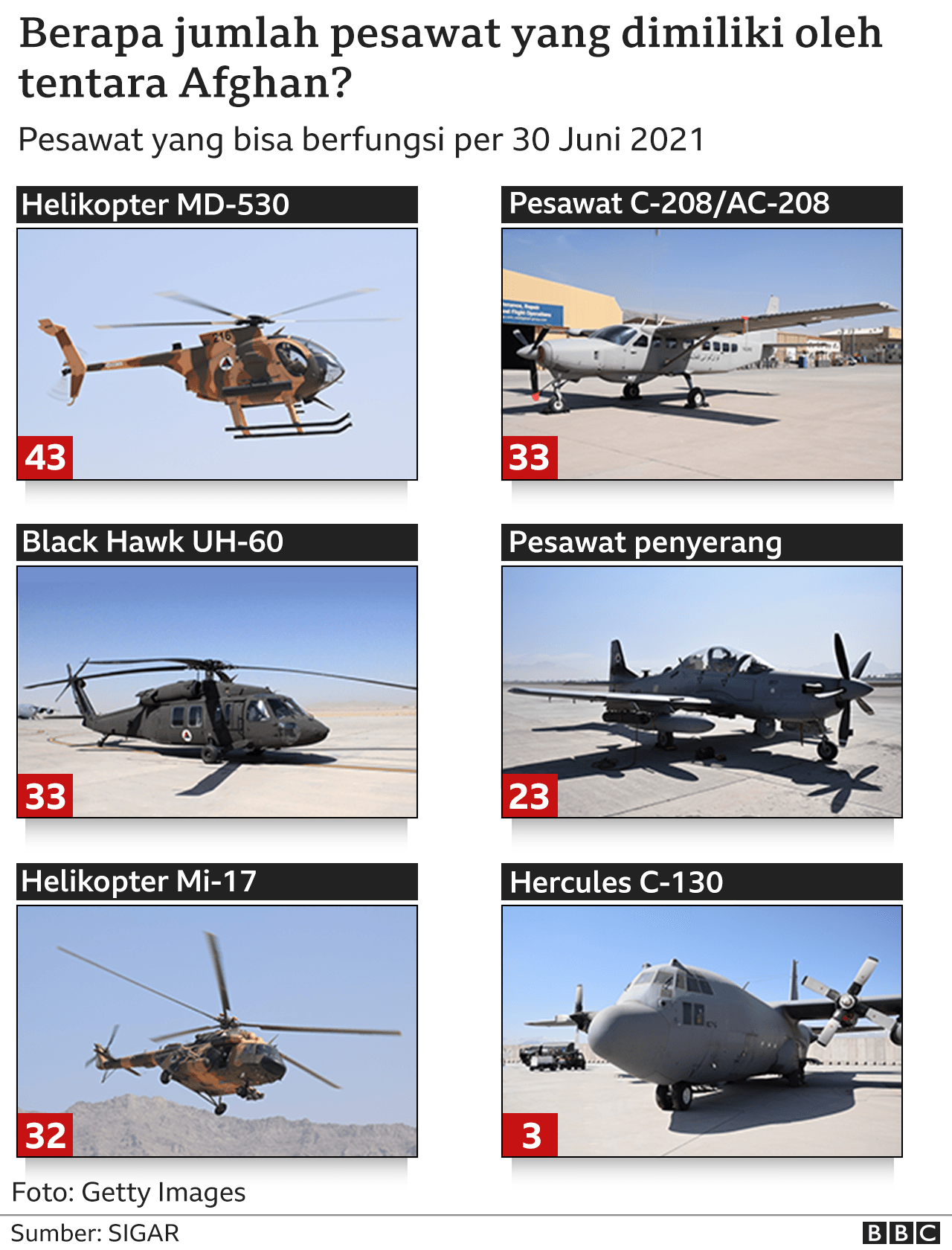 Taliban aircraft