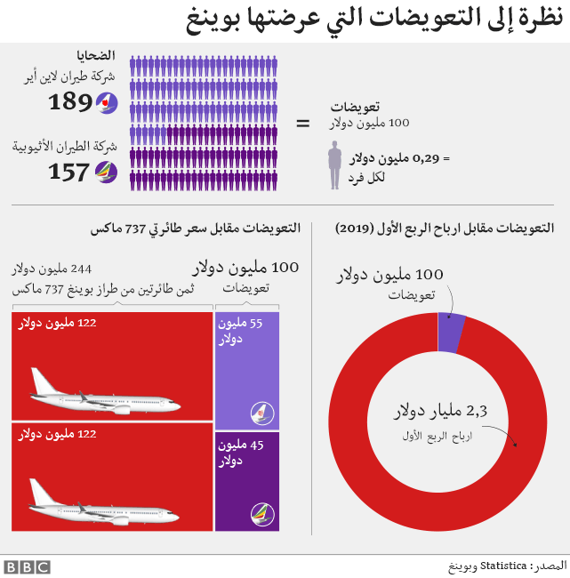 مخطط