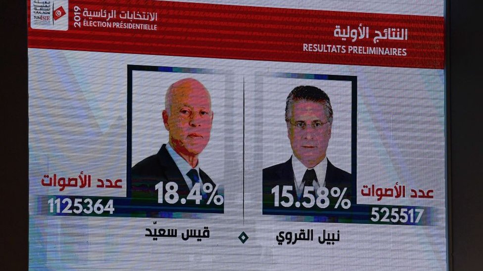 النتائج الأولية للانتخابات التونسية