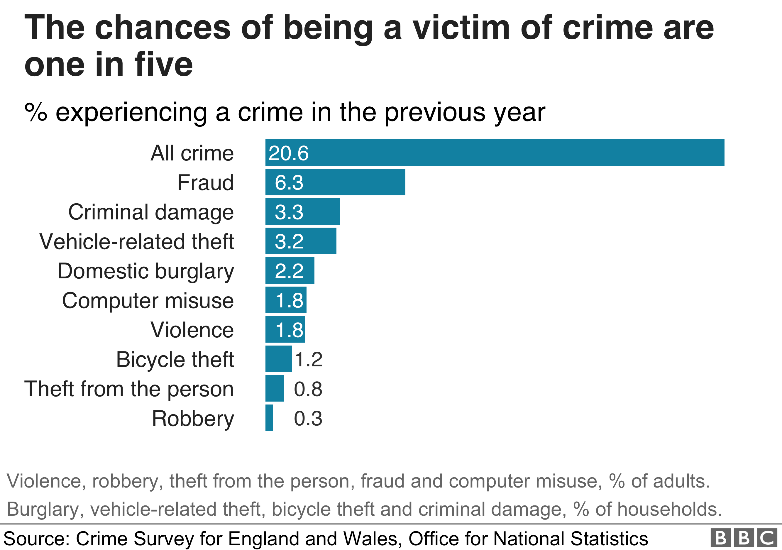 crime rate statistics uk        <h3 class=