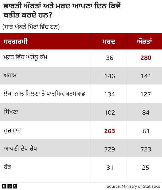 ਔਰਤਾਂ