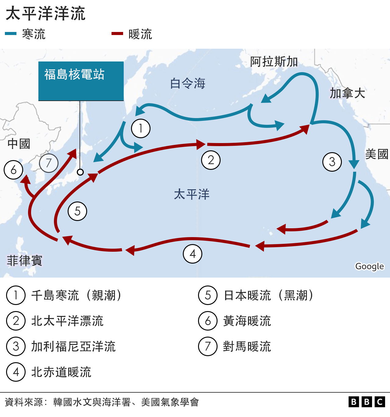 圖表：太平洋洋流走向