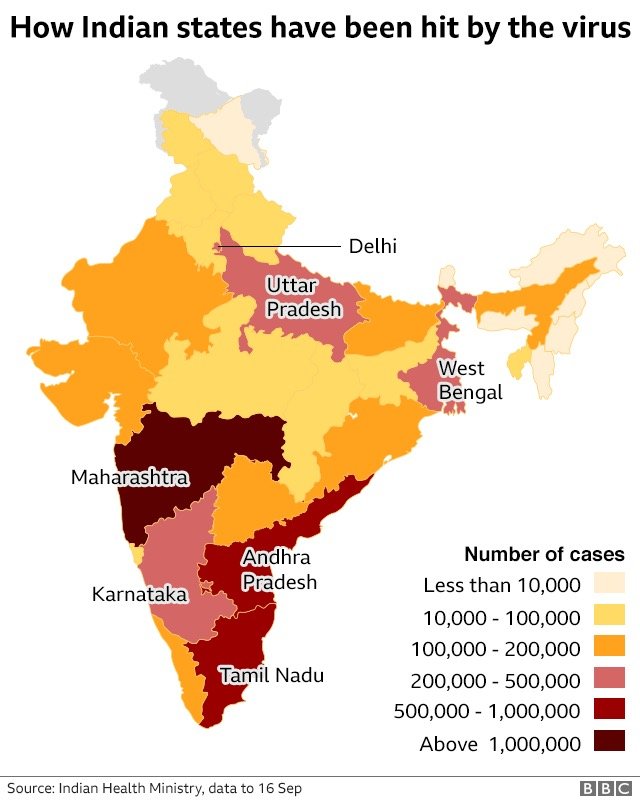 India S Coronavirus Infections Top Five Million Mark Bbc News