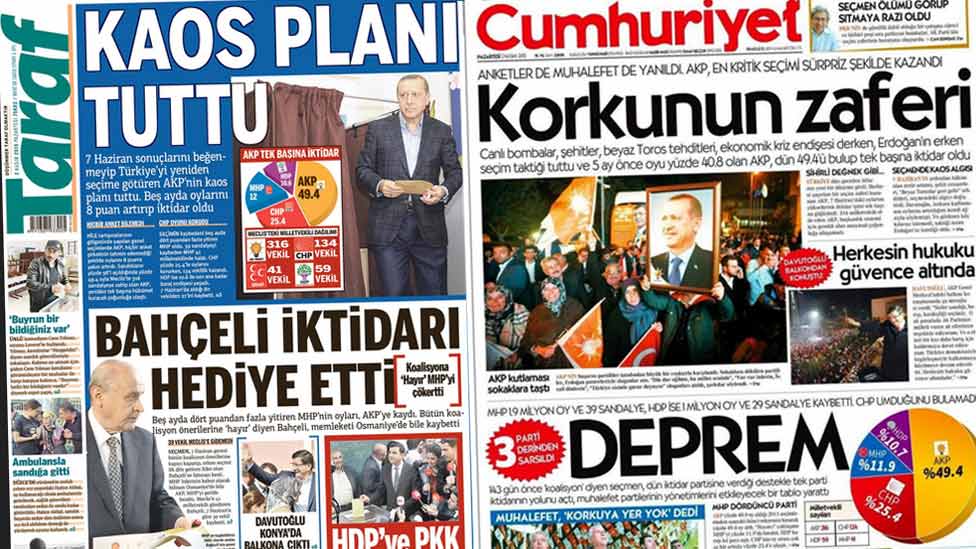 Первые полосы турецких газет