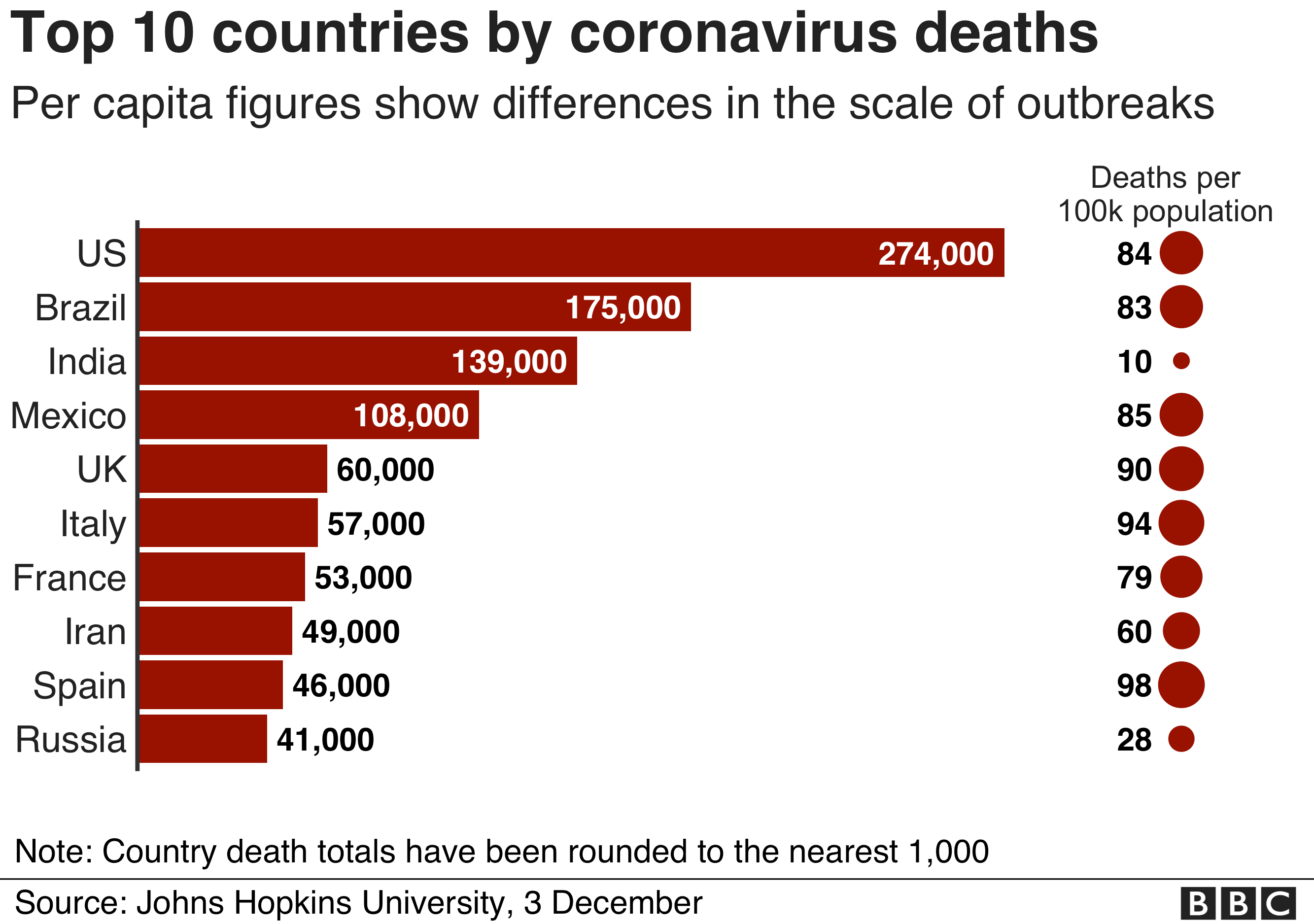 Covid deaths