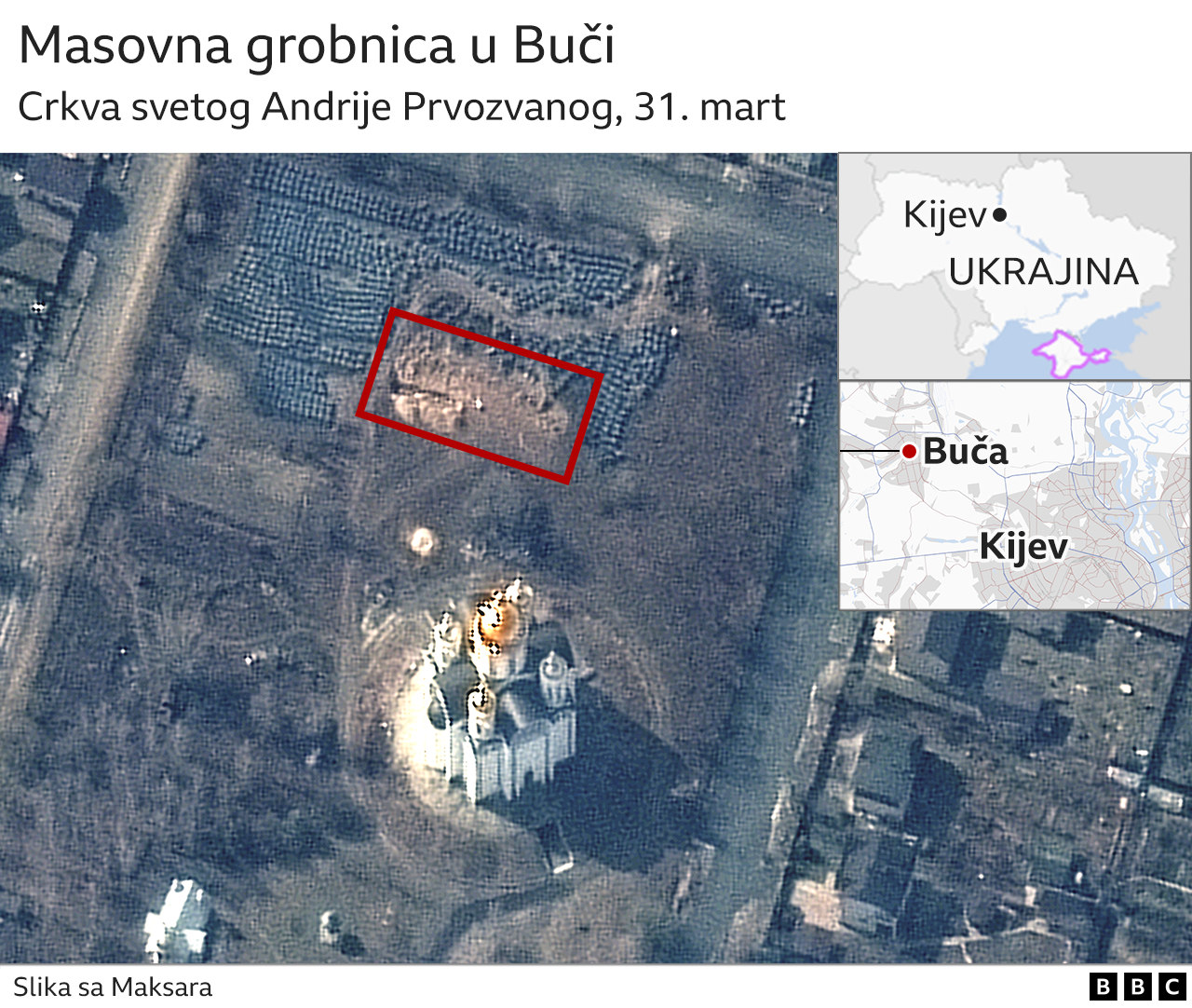 Satelitski snimak masovne grobnice u Buči