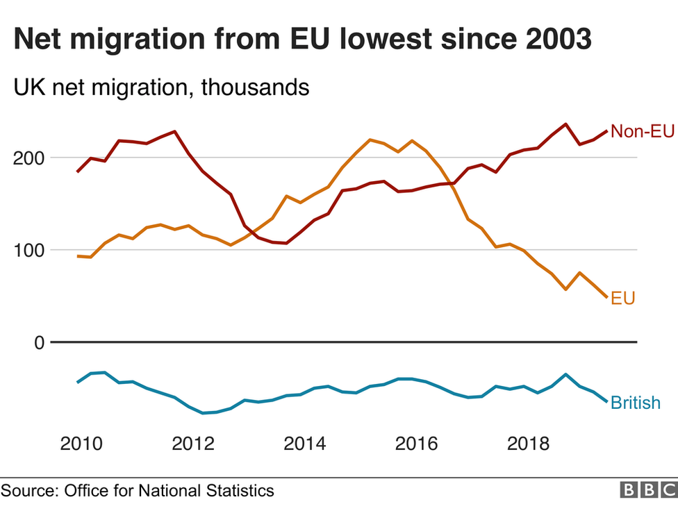 Чистая миграция в ЕС самый низкий с 2003 г.