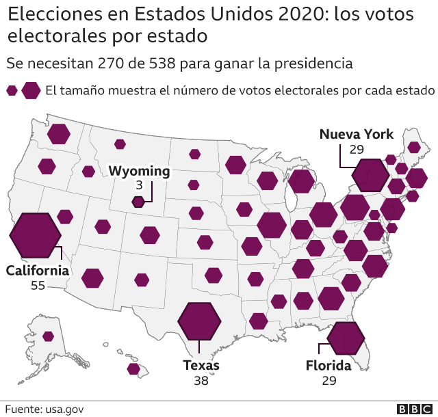 Gráfico de votos de colegio electoral que se necesita para ganar la presidencia de Estados Unidos