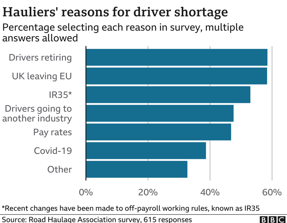 Survei mengenai penyebab kurangnya pengemudi truk di Inggris