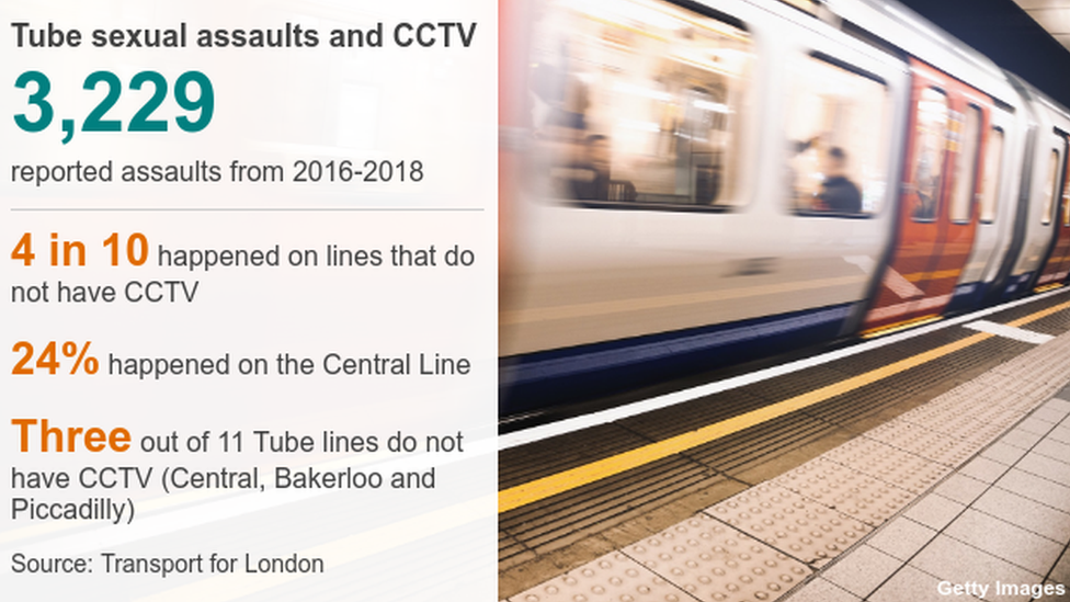 Tube Sexual Assault Victim Calls For Cctv On Trains Bbc News