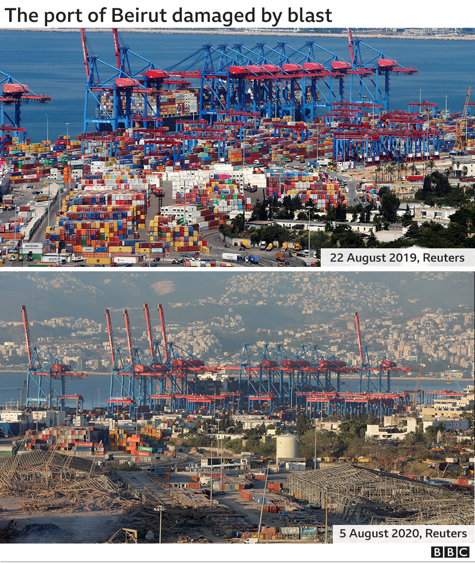 Port of Beirut in 2019 and 2020.