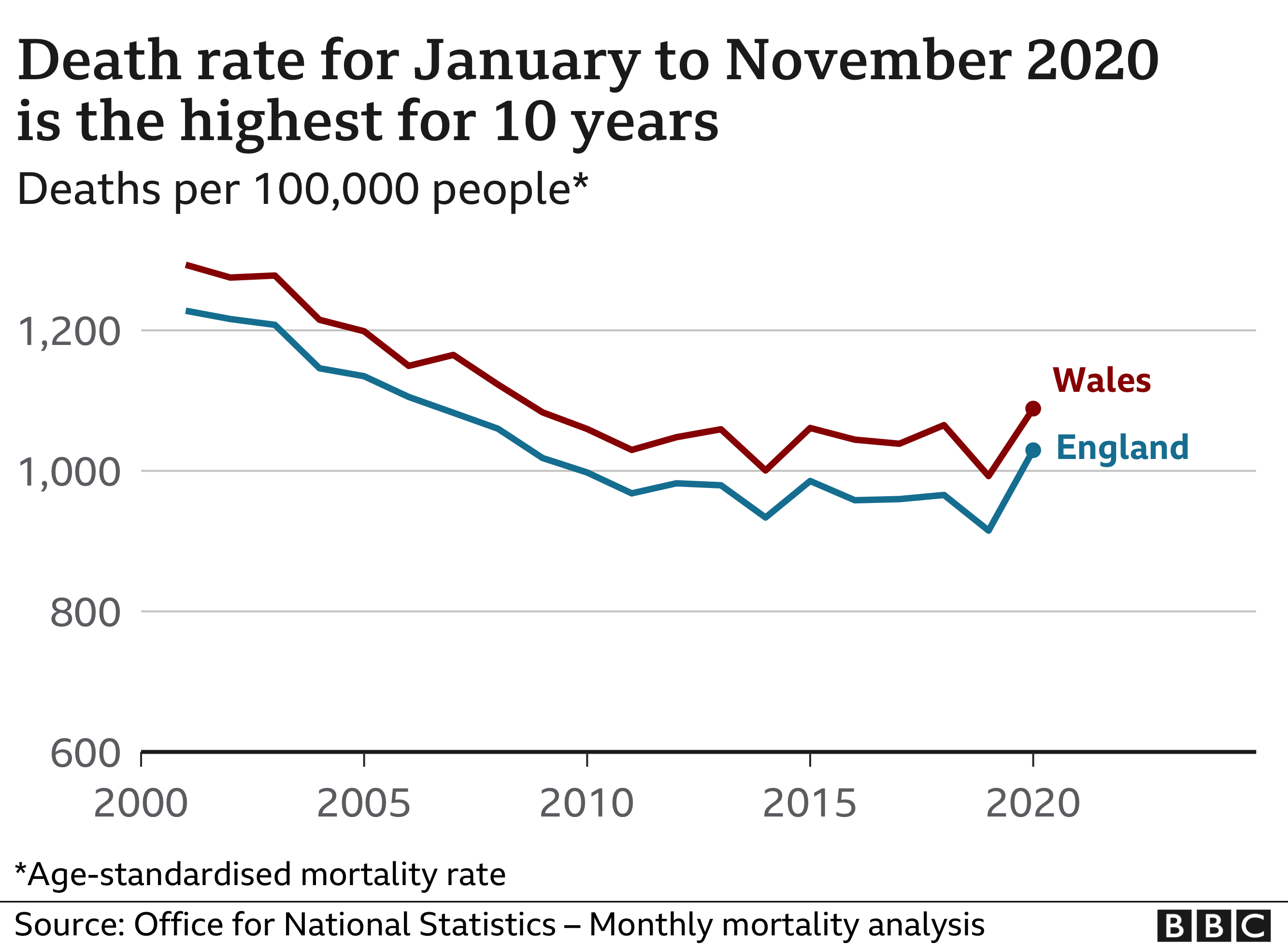 _116444272_mortality_02-nc.png