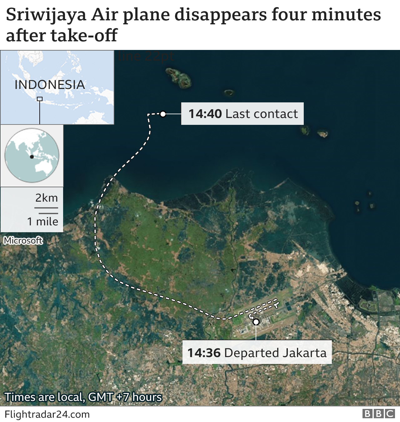 Sriwijaya Air Boeing 737 passenger plane feared to have crashed in Indonesia _116407272_sriwijaya_9janmap640-2x-nc