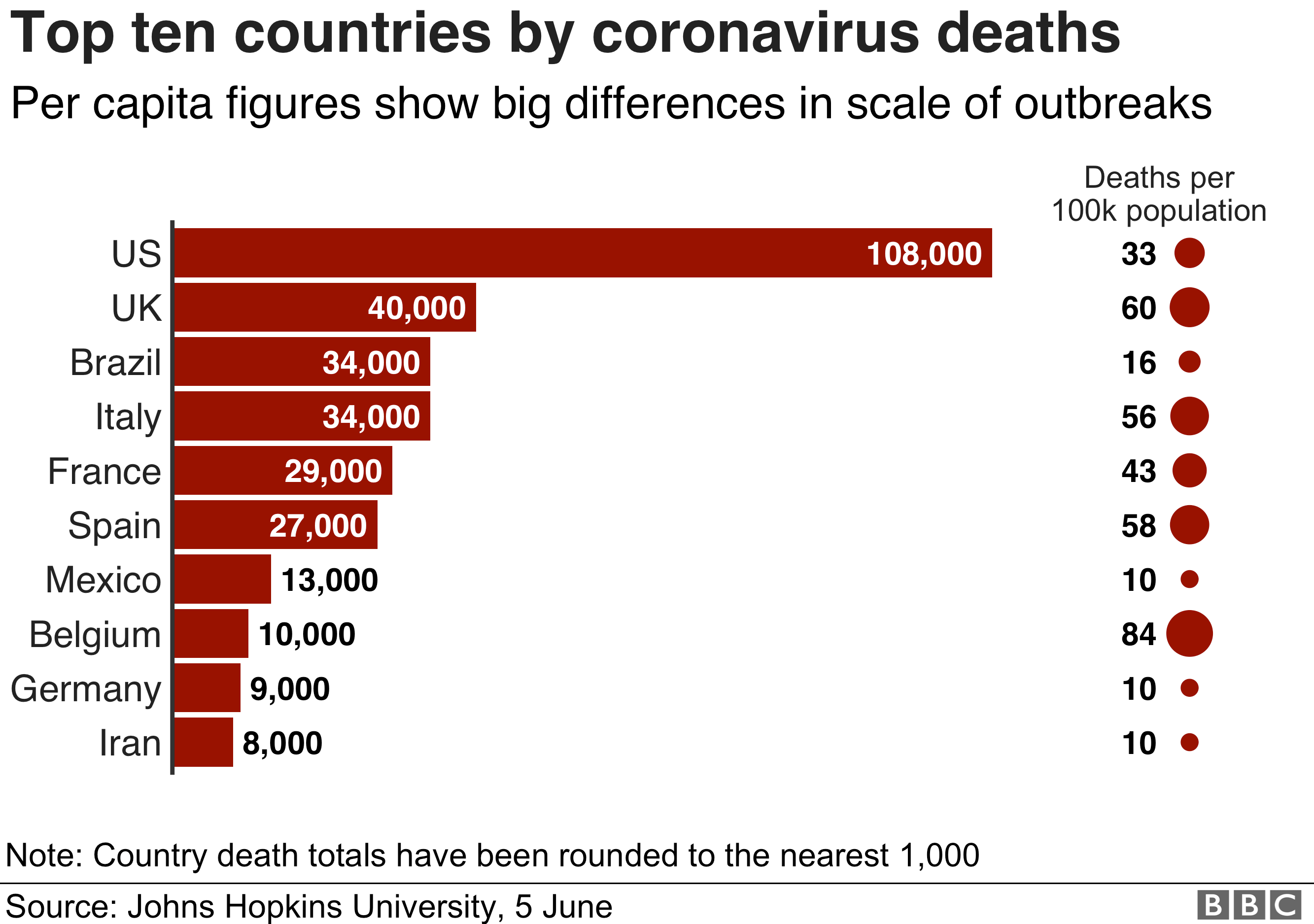 Coronavirus UK Records More Than 40 000 Deaths BBC News