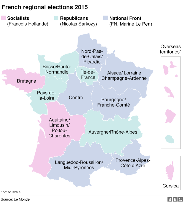 График результатов для Франции