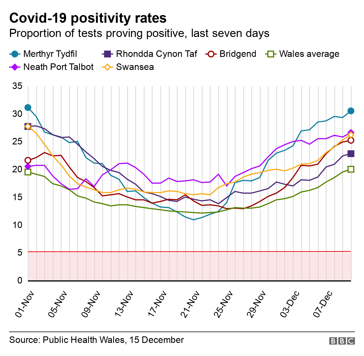 Positivity rate