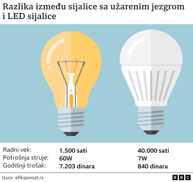 grafika sijalice