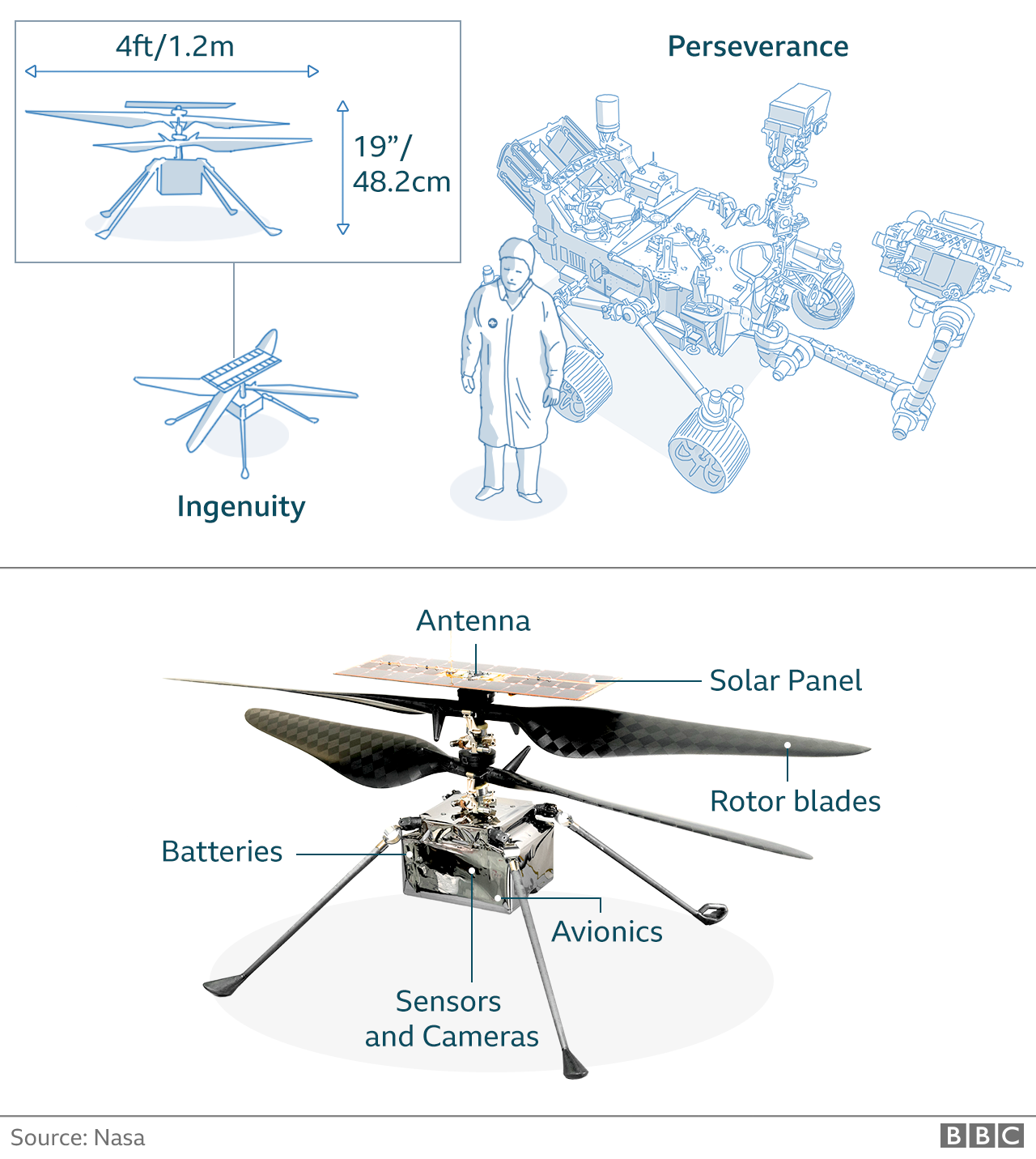 Nasa Successfully Flies Small Helicopter On Mars c News