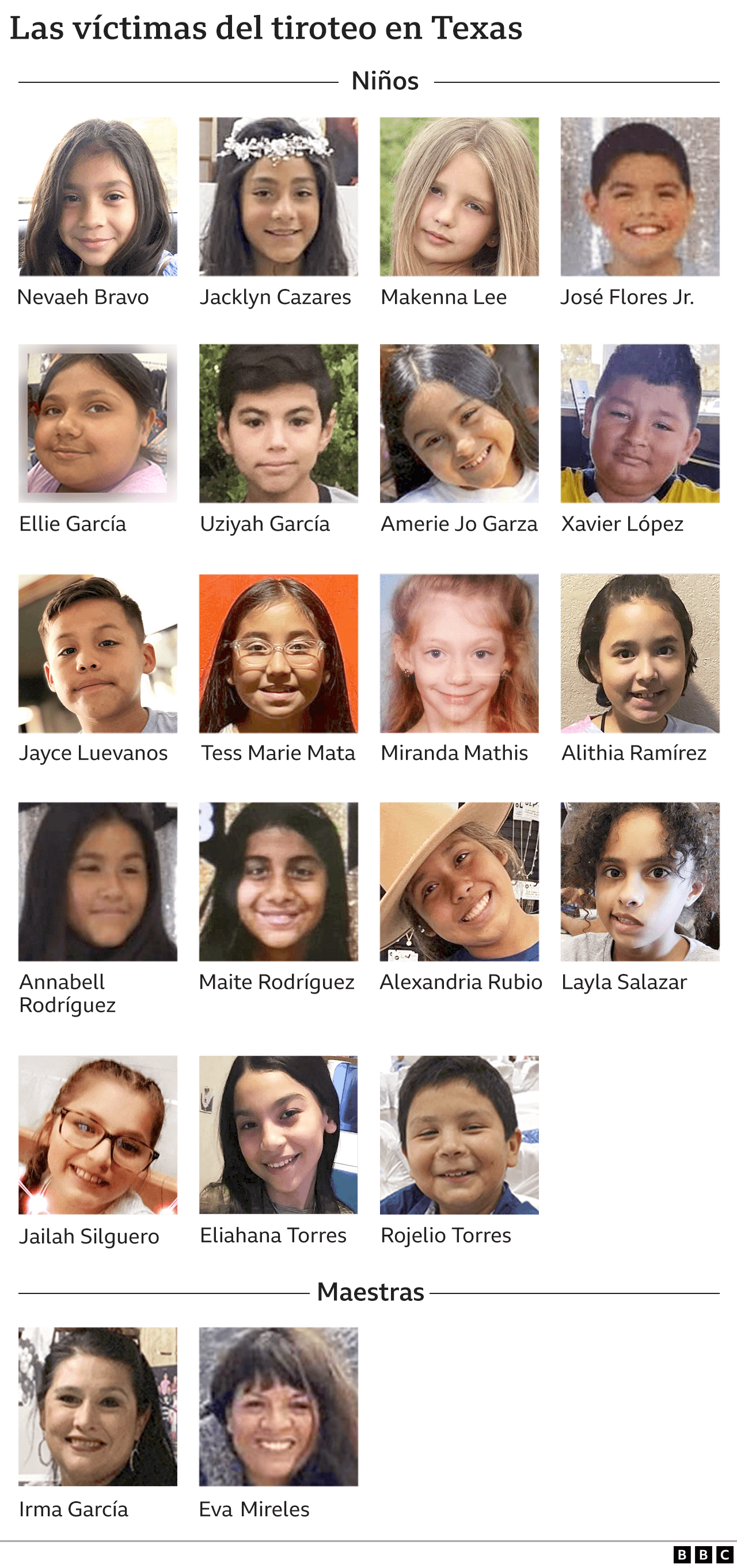 Víctimas de la masacre en Texas.