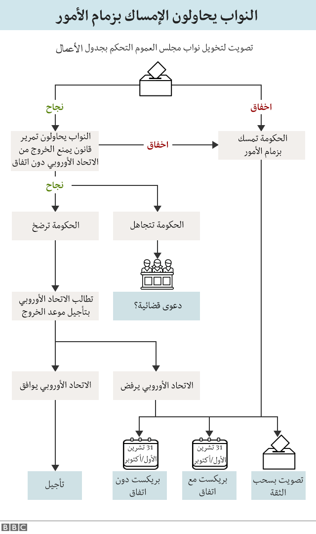 مخطط