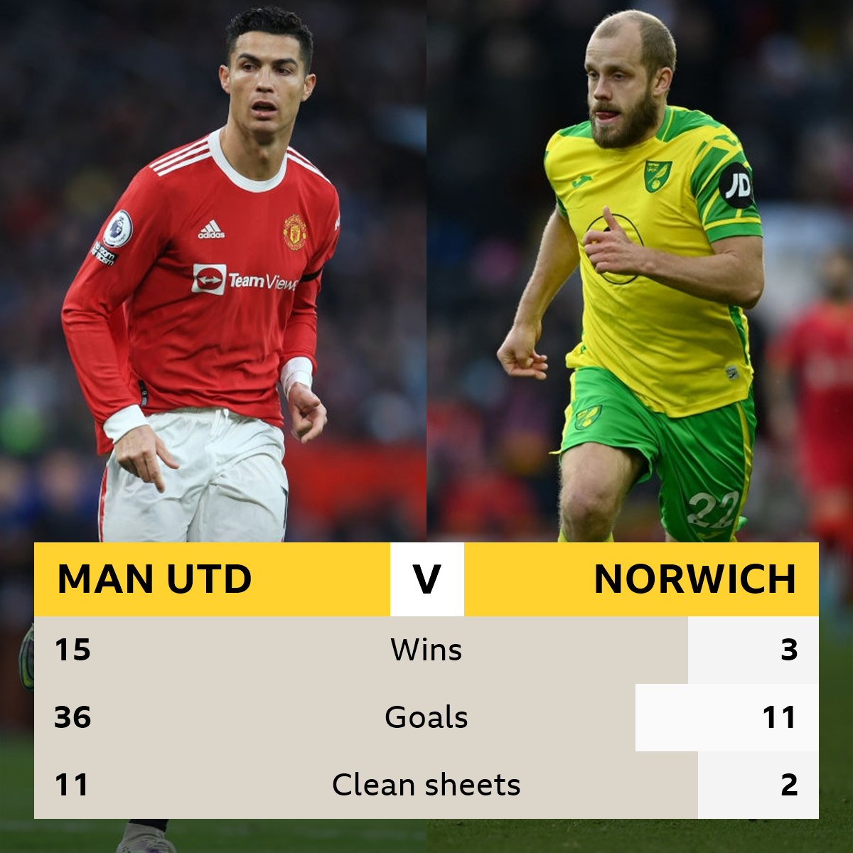 Man u cheap vs norwich live