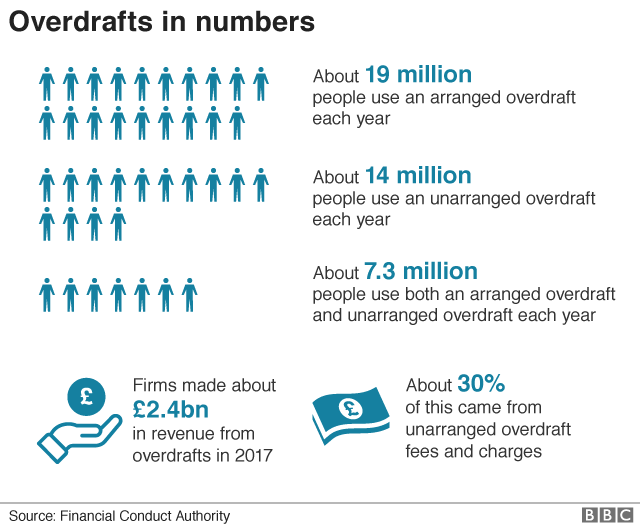 Sample Letter Of Explanation For Overdraft Fees from c.files.bbci.co.uk