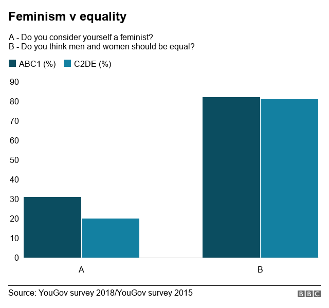 Feminist a believe does what 7 Ways