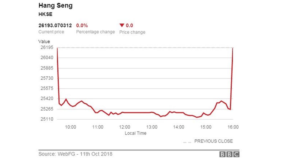 nilai saham