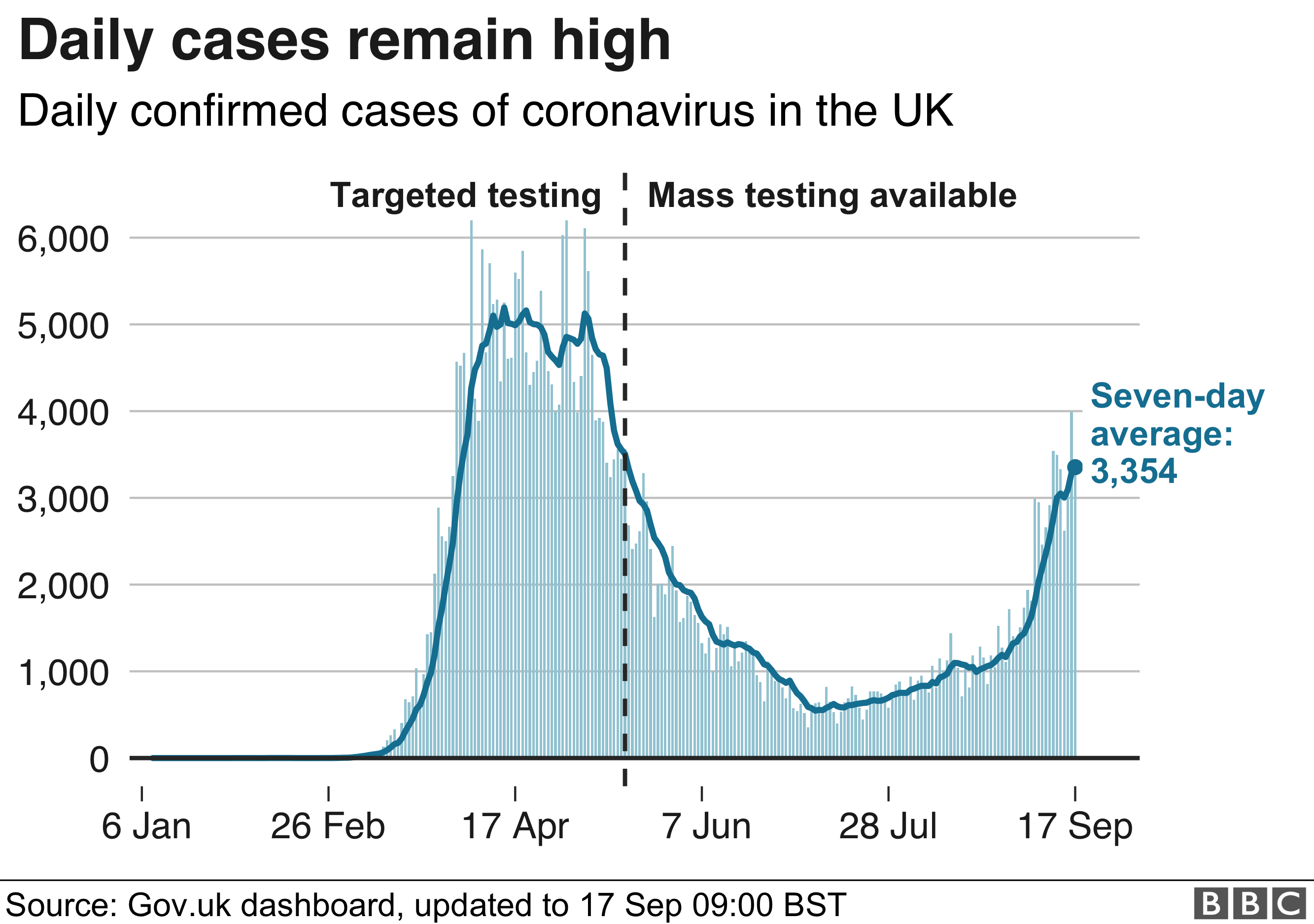 Coronavirus Test demand 'significantly outstripping' capacity BBC News