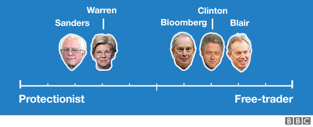 График, показывающий торговый спектр