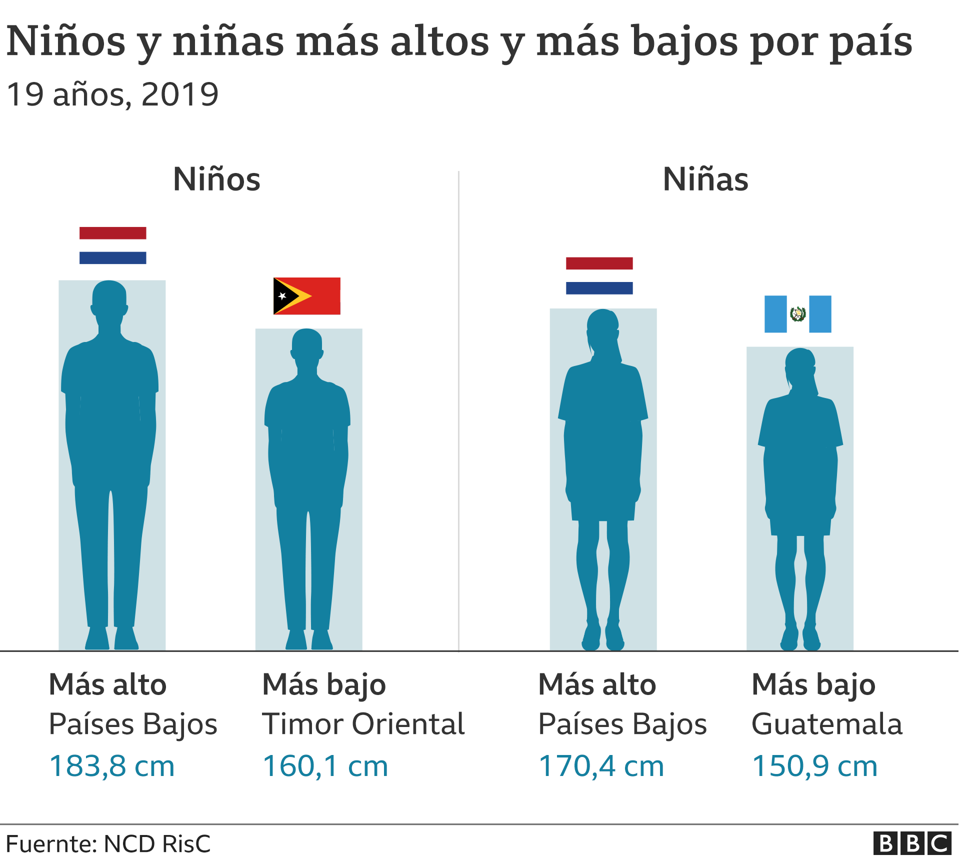 Senat Fictiune Abraziv Estatura Promedio De Un Ni o De 3 A os Abreviere senat-fictiune-abraziv-estatura-promedio-de-un-ni-o-de-3-a-os-abreviere