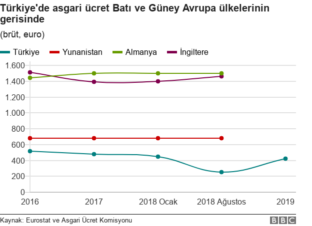 grafik