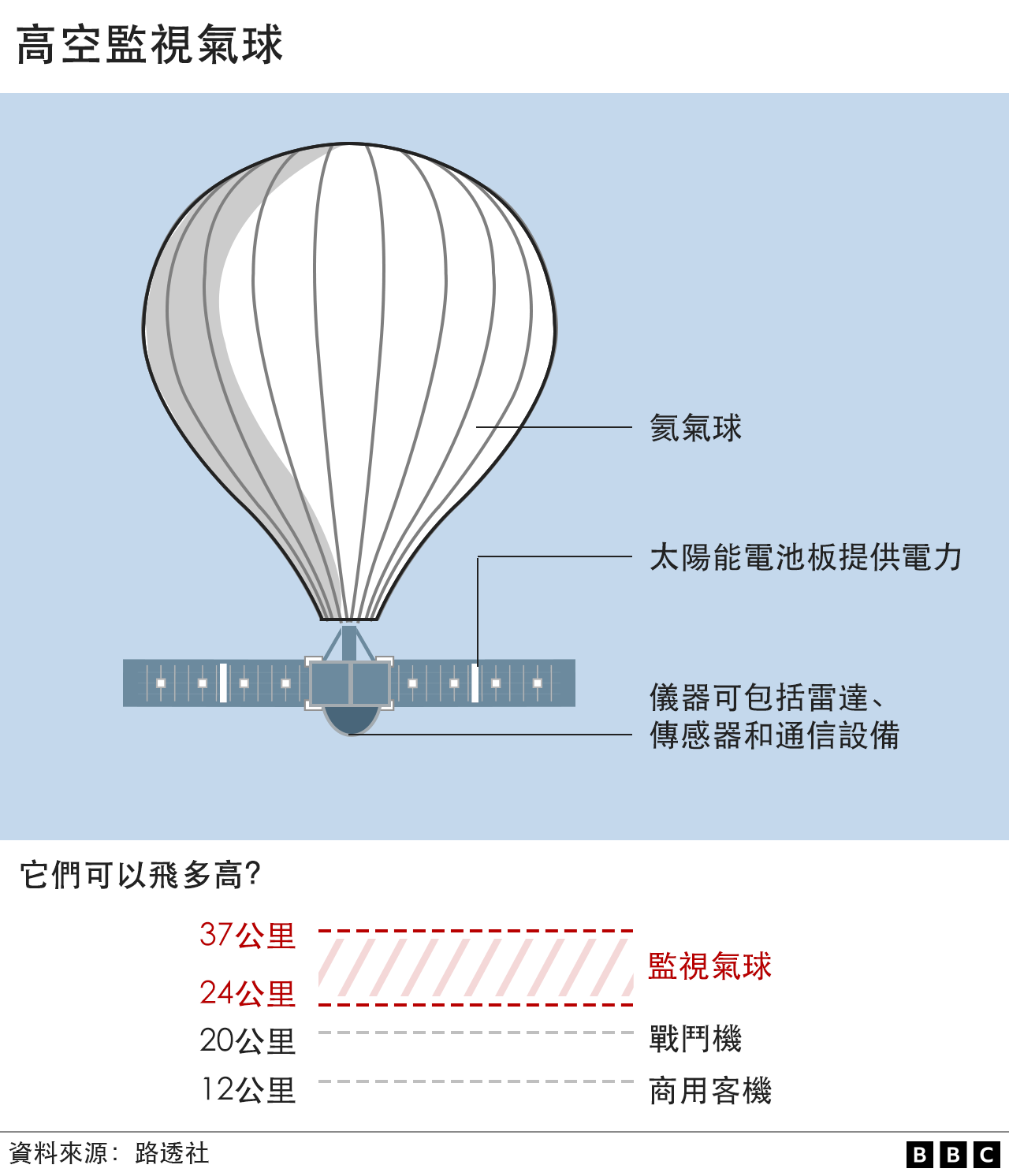 [Image: _128526292_surveillance_balloon_2x640_chinese-nc.png]