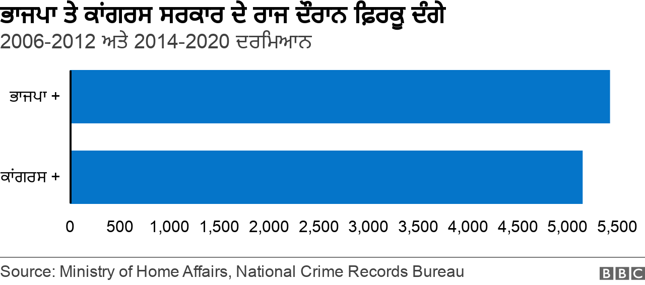 ਦੰਗੇ