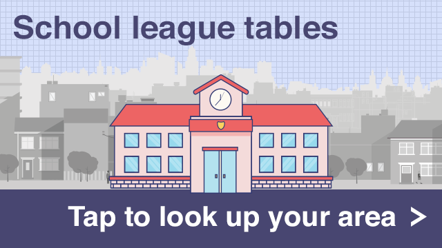 Primary League Tables How Did Your School Do Bbc News