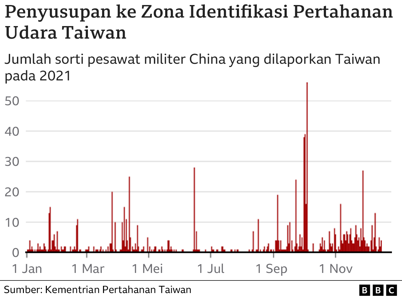 China, militer