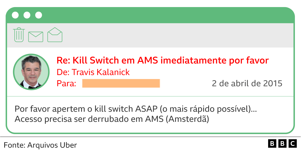 Troca de mensagens caso Uber