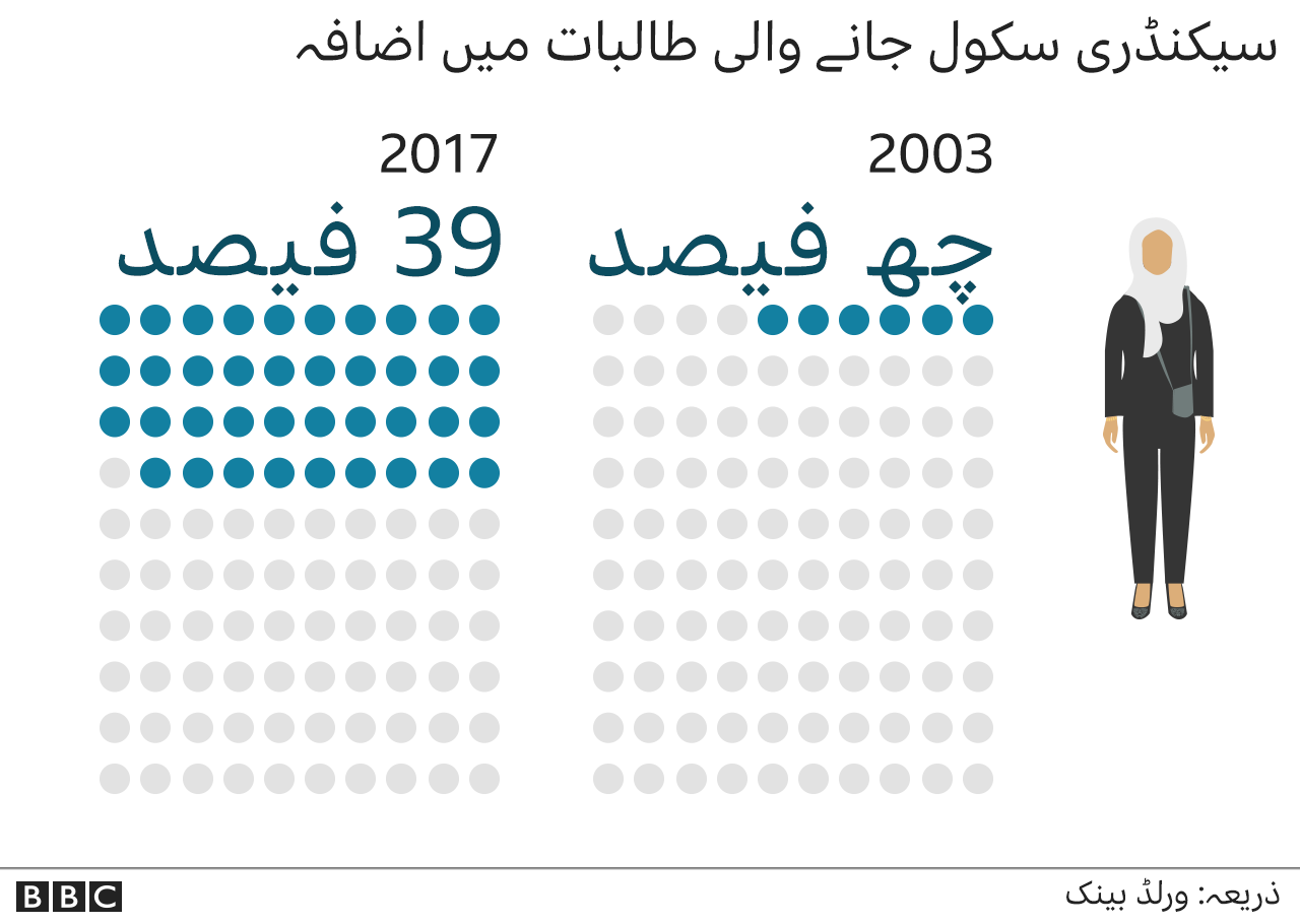 سکول