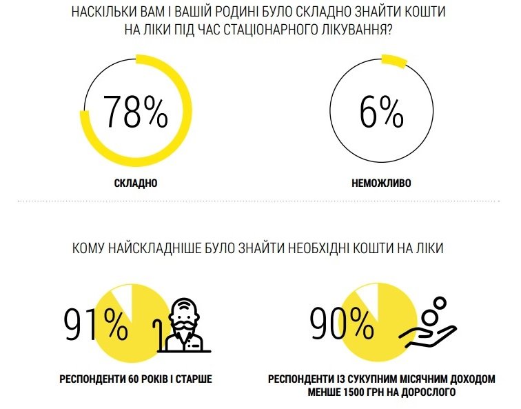 Статистика