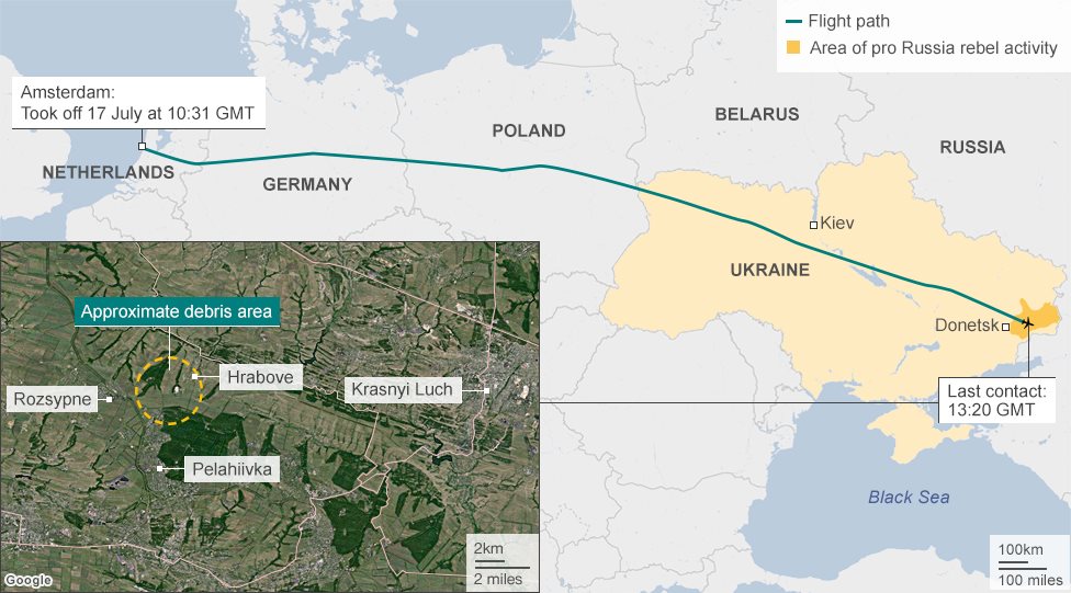 Rute MH17