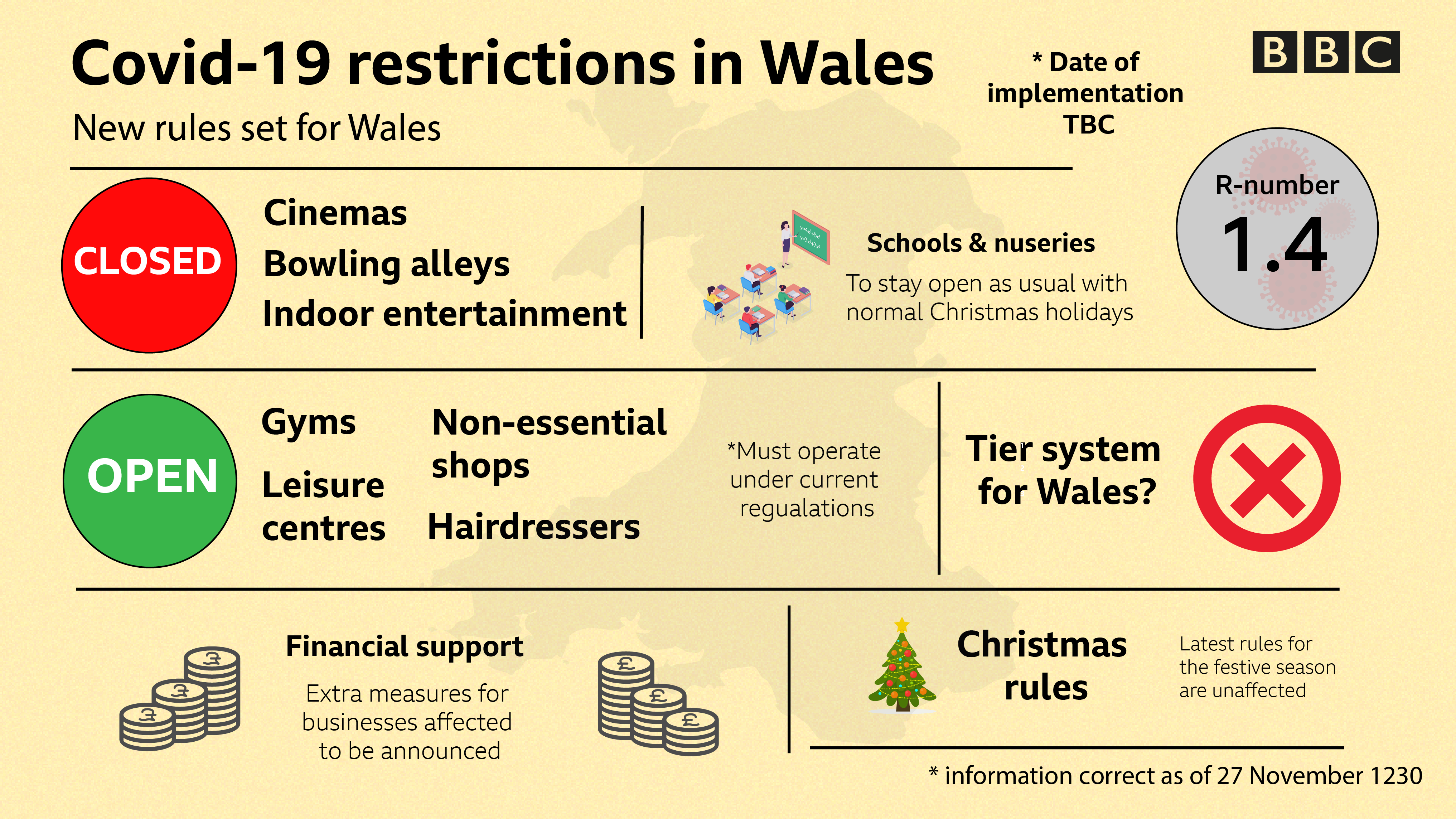 Graphic showing the new rules in Wales