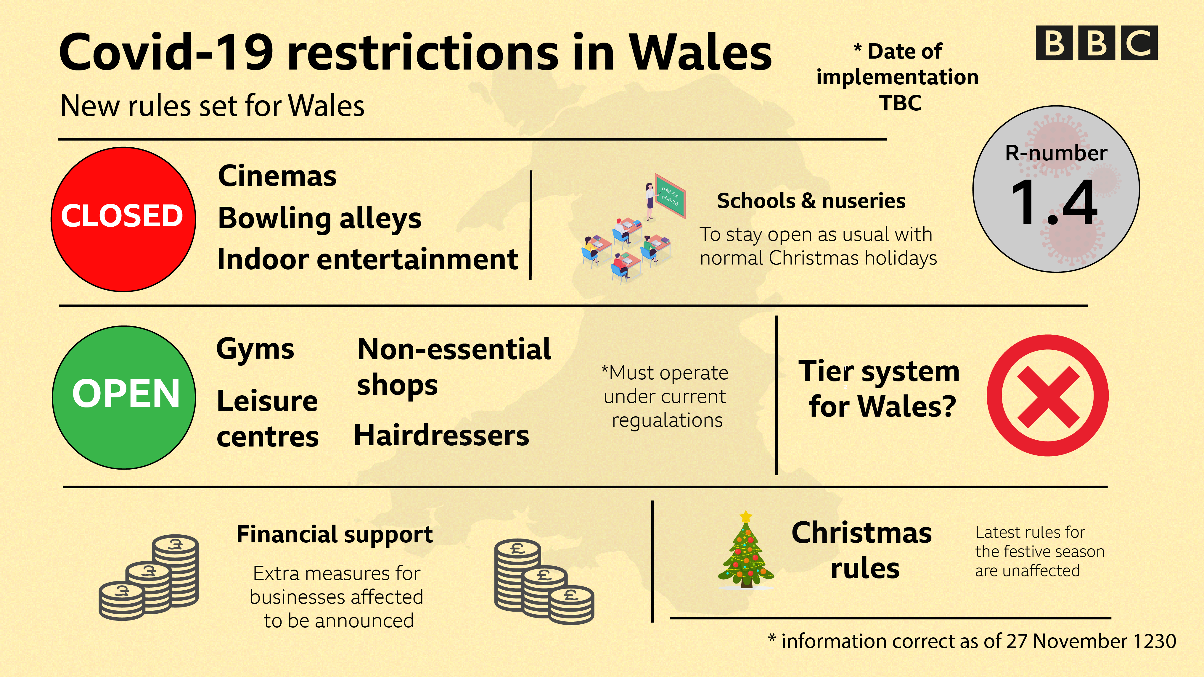 Uk Gov Covid Wales There are three simple actions we must all do to